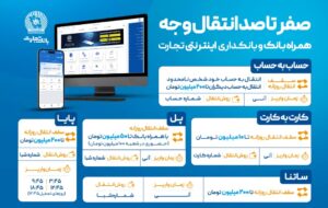 صفر تا صد انتقال وجه با ابزارهای غیرحضوری بانک تجارت صفر تا صد انتقال وجه با ابزارهای غیرحضوری بانک تجارت